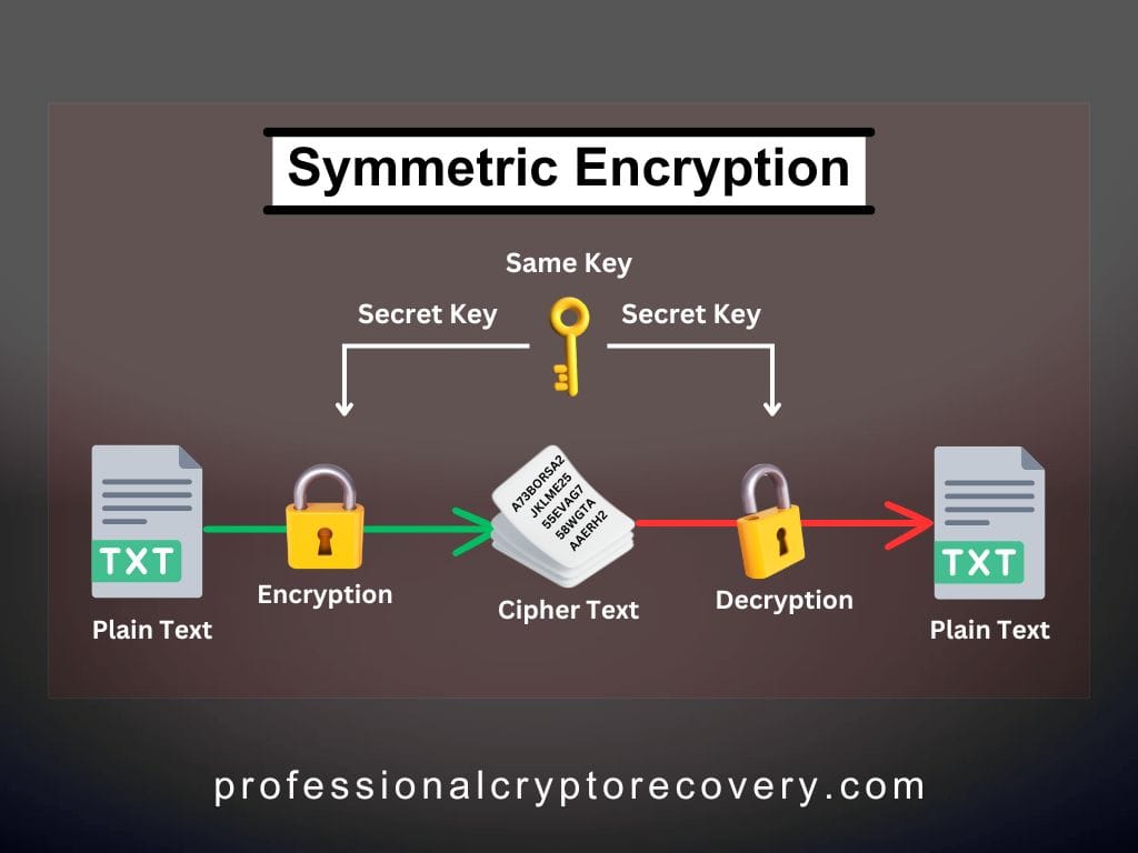 Symmetric Encryption
